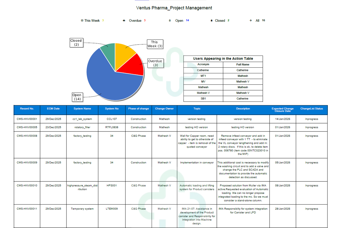Highlight slide icon